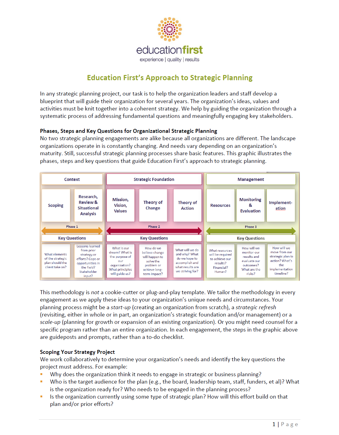 overview of strategic planning in education