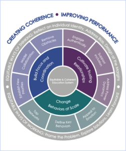 Coherence Framework graphic