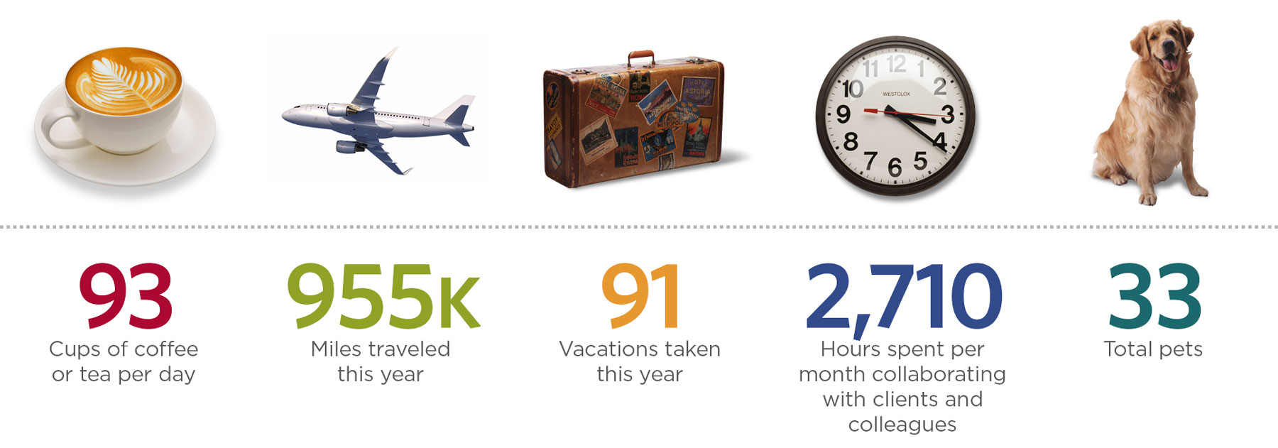culture-by-the-numbers