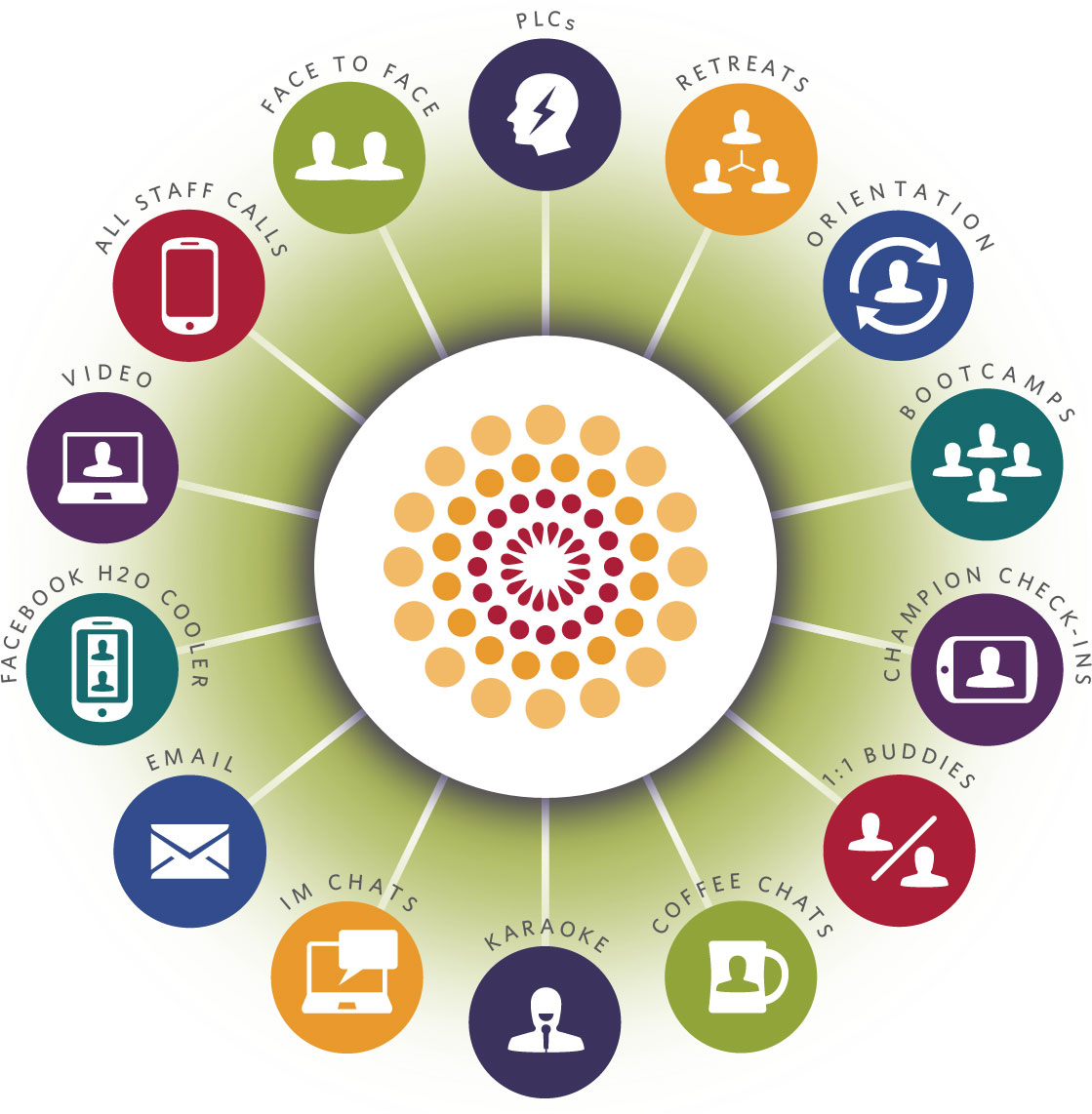 Staying Connected Infographic